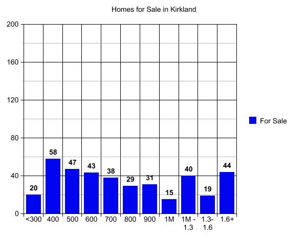 Graph Skew