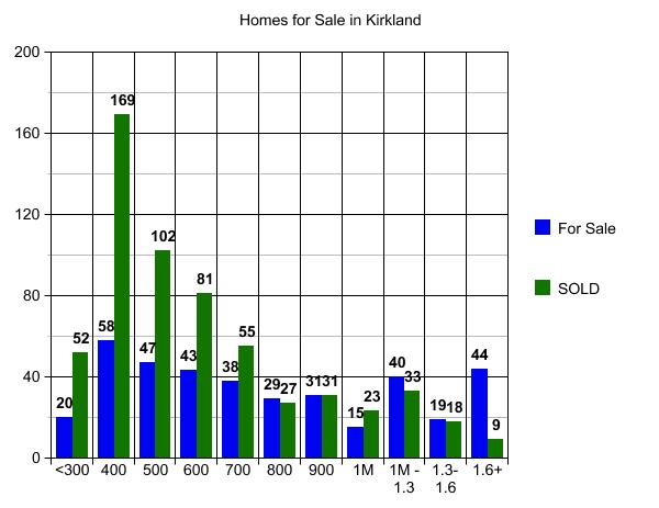 graph (15)