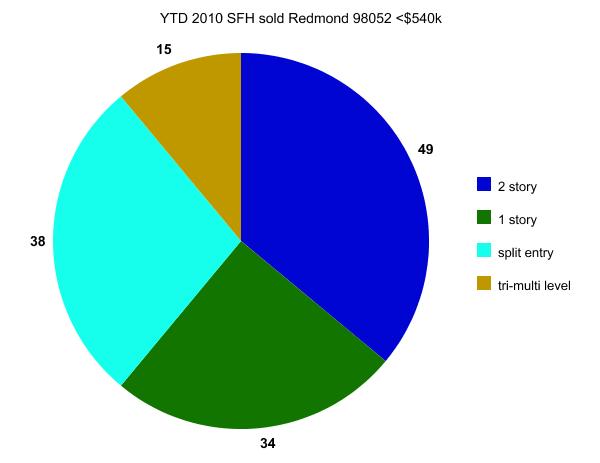 graph (8)