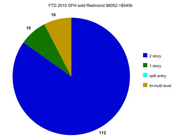 graph (9)