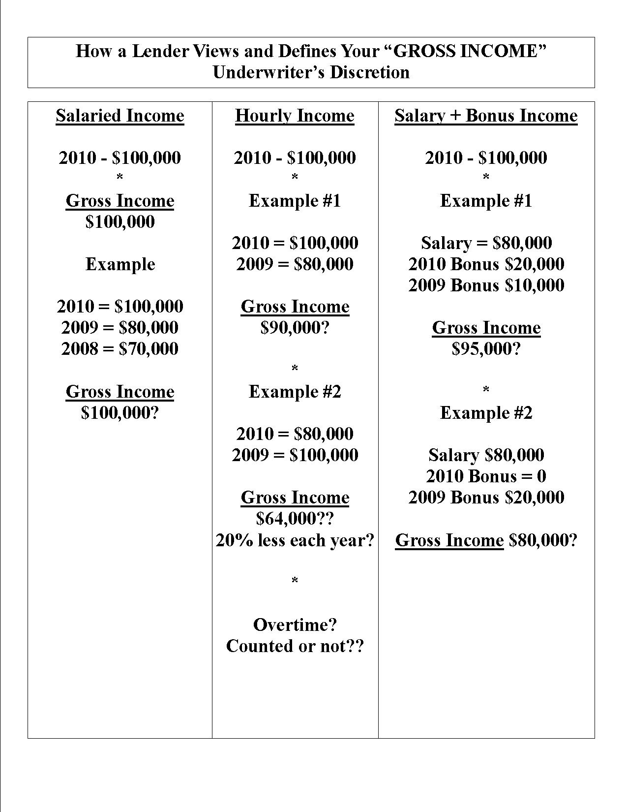 gross income