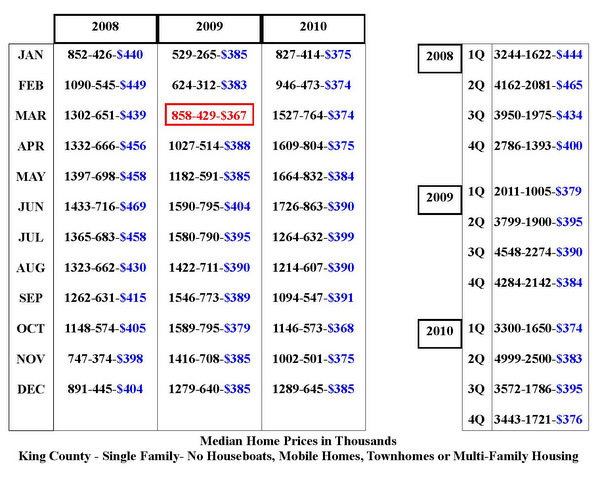 bottom chart