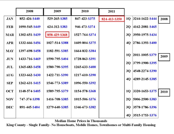 bottom chart