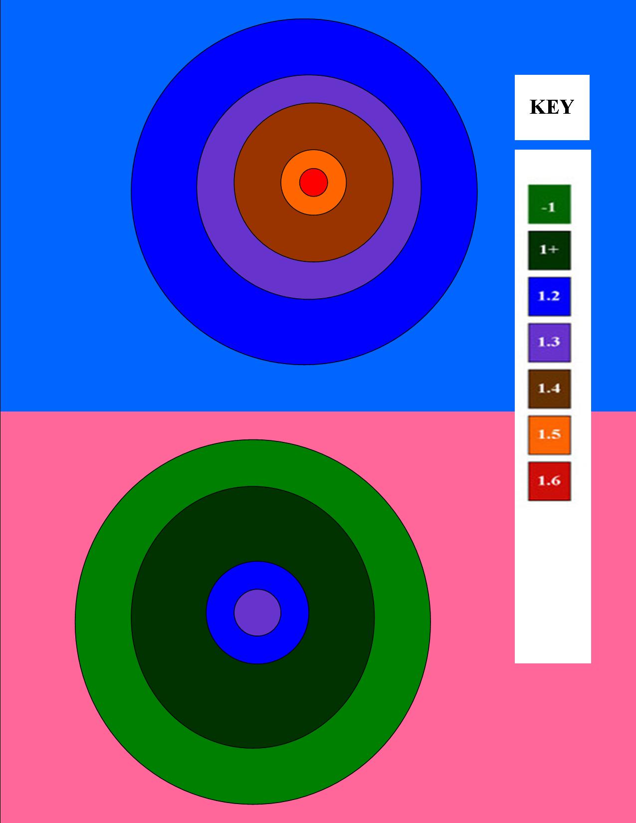 COLOR AV CHART