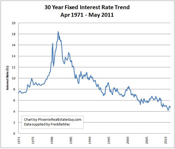 30-year-fixed-mortgage-rate-historical-trend-chart