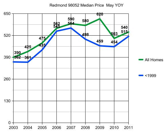 graph (6)