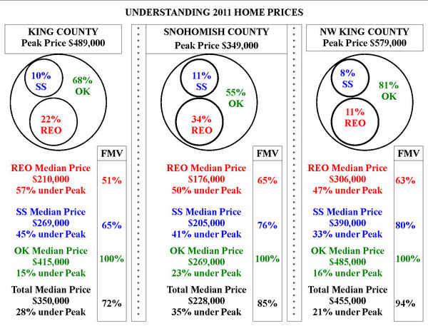 2011 home prices