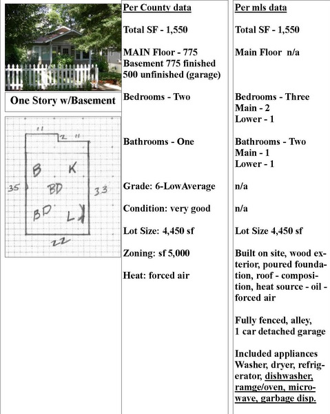 Bungalow Description