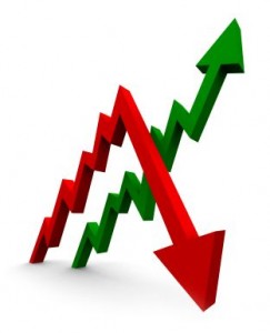 rate changes