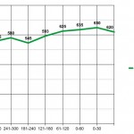 home prices correcting