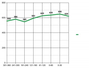home prices correcting