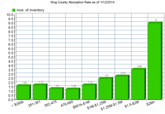 kc.absorption.2014